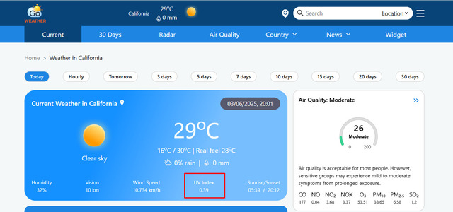  The current UV index in California